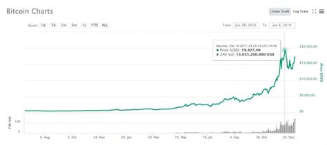 A Tres Años Del Segundo Halving De Bitcoin El Inicio De Una Nueva Etapa