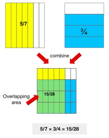 How To Multiply Divide Fractions Easy Steps Worksheets Library