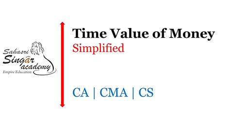 Time Value Of Money Future Value Annuity Uneven Cash Flow Youtube