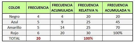 se le pidió a un grupo de personas que indiquen su color favorito y se