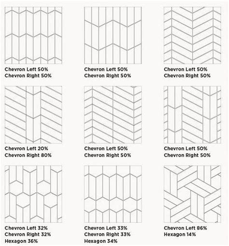 All About The Angles How To Change Perspectives With Tiles Tile