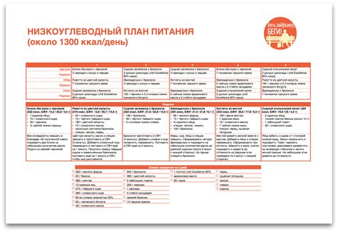 Низкоуглеводное меню на 5 дней поможет сбросить лишнее - Беги ...
