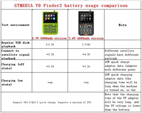 Gtmedia V Finder D Tecteur Satellite Tahat Store Best Price