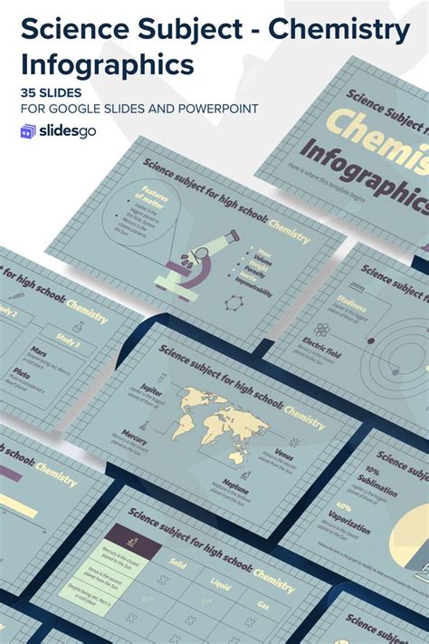 Infograf As De Ciencias De Secundaria Qu Mica Google Slides Class