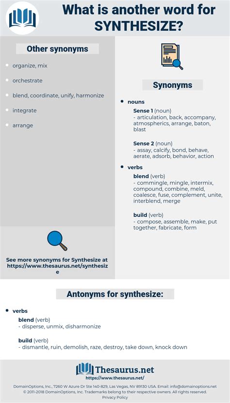 Synthesize 481 Synonyms And 138 Antonyms