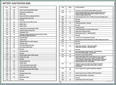 Exploring The Fuse Box Diagram For The 2020 Nissan Titan