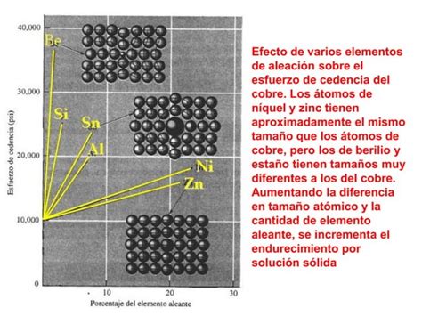 12 Cobre Aleaciones PPT Descarga Gratuita