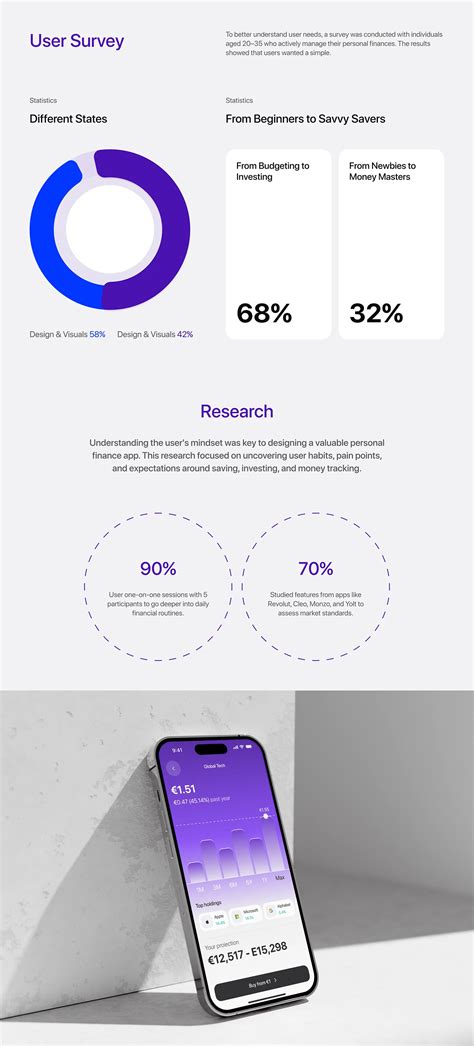 Smart Saving & Investing Mobile App | UI/UX :: Behance