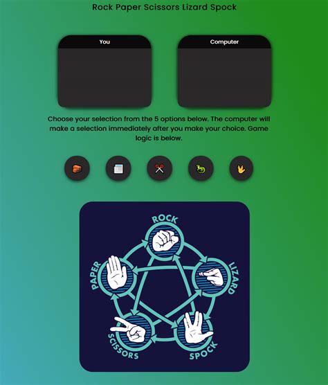 Github Matthew Hiebingrock Paper Scissors Lizard Spock Rock Paper