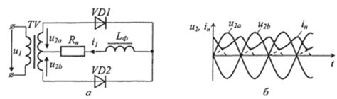 Индуктивные фильтры - ОСНОВЫ ЭЛЕКТРОТЕХНИКИ, МИКРОЭЛЕКТРОНИКИ И ...