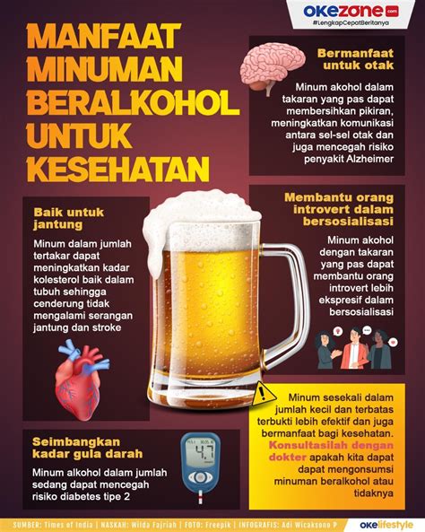 Infografis Minuman