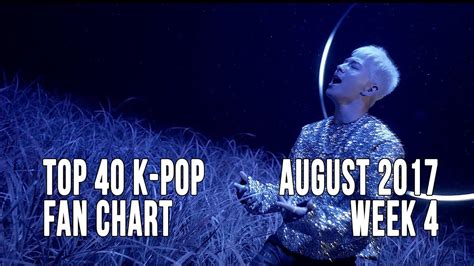 Top 40 K Pop Songs Chart August 2017 Week 4 Fan Chart YouTube