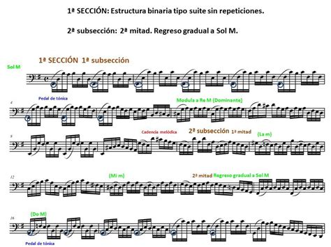 J S Bach Preludio De La Suite Nº 1 Para Cello Estructura General