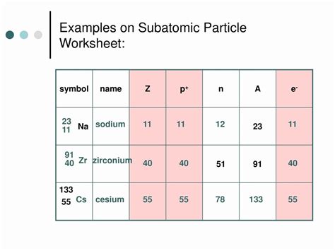 50 Subatomic Particle Worksheet Answers