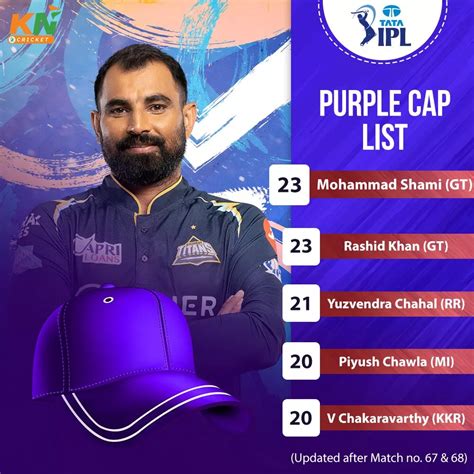 Ipl 2023 Updated Points Table Orange Cap And Purple Cap After Match 67