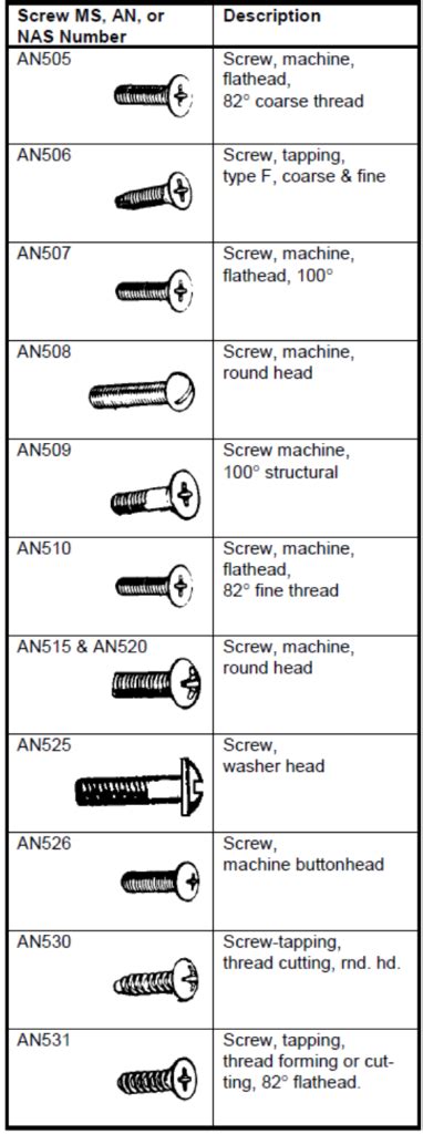 272 Screws Abbott Aerospace Uk Ltd