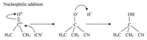 Unit 4 4 Aldehydes And Ketones Flashcards Quizlet