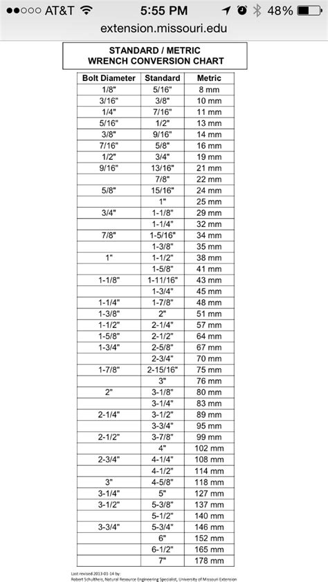 Printable Standard Wrench Size Chart