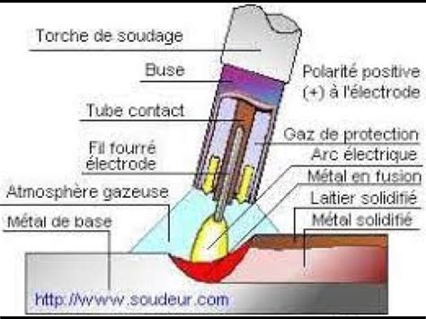 Leçon N 27 Définition du procédé de soudage 141 TIG GTAW YouTube