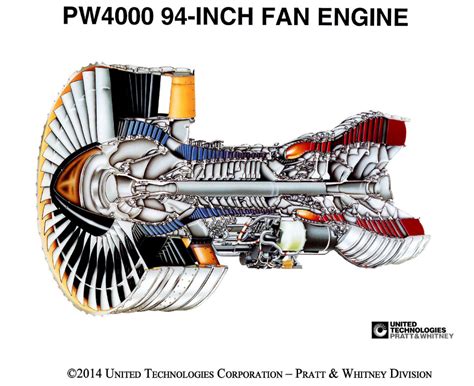 Rocketumblr | Engineering, Jet engine, Aircraft jet engine