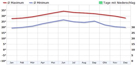 Climate Yemen - meteo1