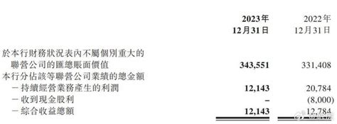 晋商银行2023年报出炉！晋商消费金融利润同比降42下半年现亏损财经头条