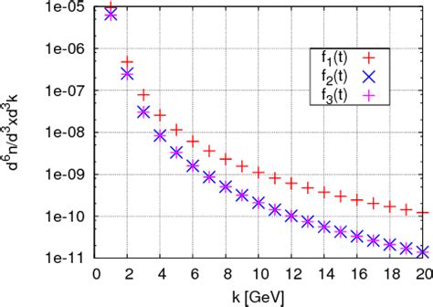 Figure From Finite Lifetime Effects On The Photon Production From A