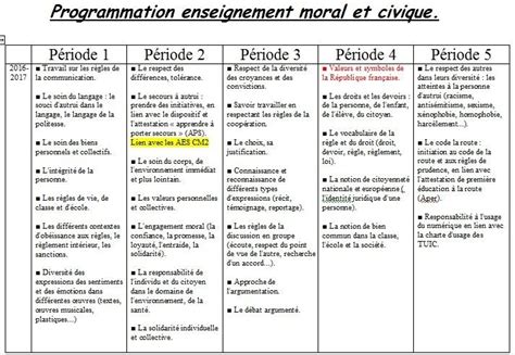 Programmation Emc Cm Cm Nouveaux Programmes New Program