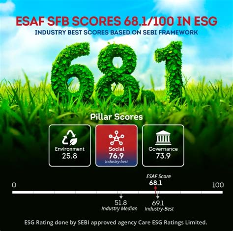 ESAF Small Finance Bank Branches Enquiry Or Appointment Near Malhargarh ...