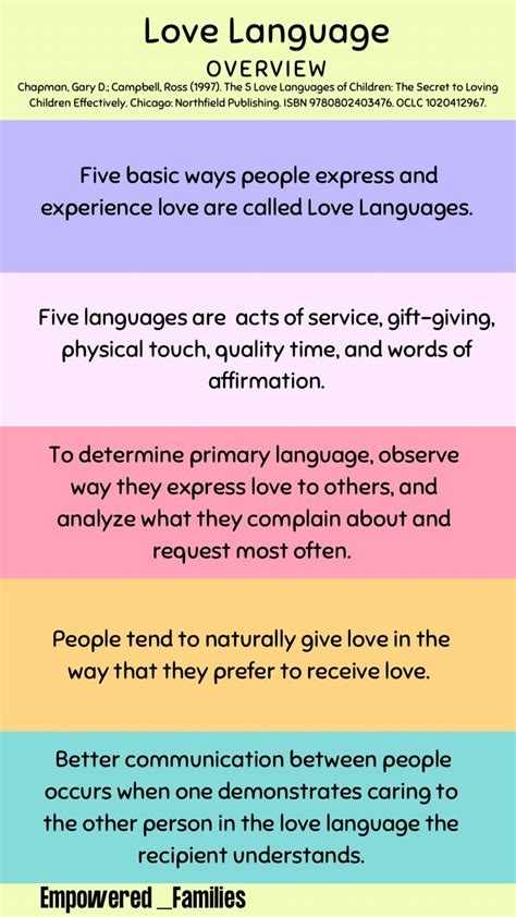 Overview Love Languages