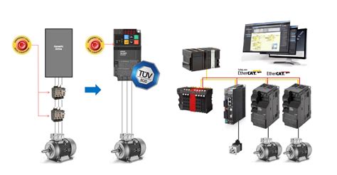 M1 Series variable speed drivers OMRON | Omron, Danmark