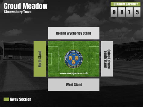 Away Guide Shrewsbury Town