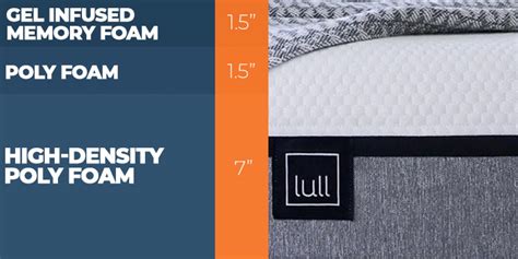 Our Nectar Vs Lull Bed Comparison For 2025 Sleep Advisor