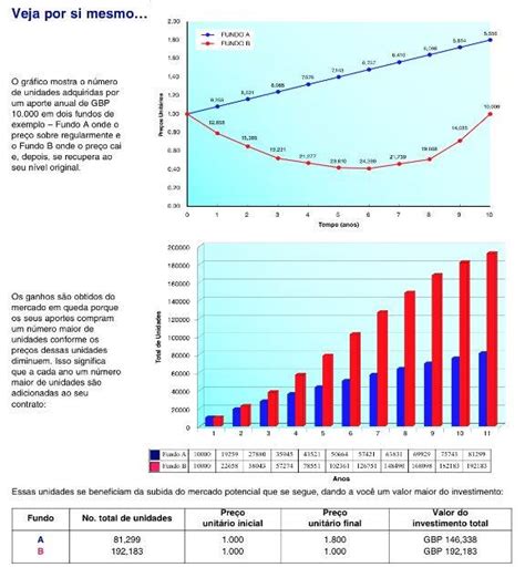 Fundos De Investimentos Saiba Como Escolher O Melhor