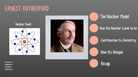 Ernest Rutherford By Samuel Lozano On Prezi