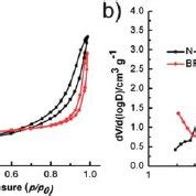 Tem Images Of N Mcs In Di Ff Erent Magni Fi Cations A And B And Sem