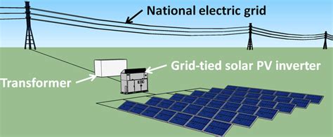 Design Considerations For Utility Solar Farms In Zimbabwe Techzim