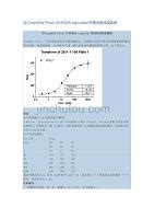 用GraphPad prism 绘制4参数拟合曲线金锄头文库