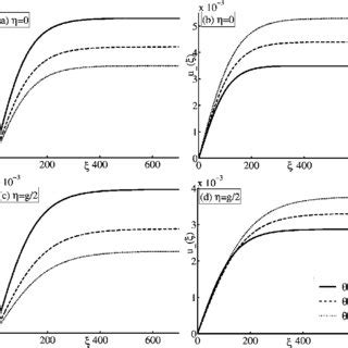 Half Width At Half Maximum Hwhm W And W Of The Forward Solid Lines