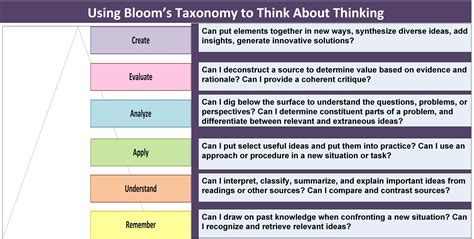 Critical And Creative Thinking In Research — Sage Research Methods Community