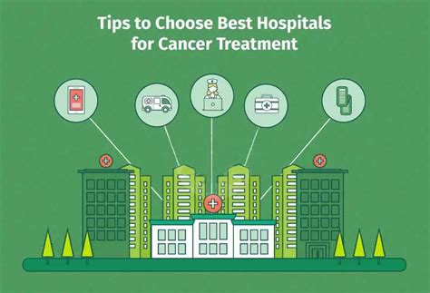 A Guide To Choosing The Best Cancer Hospital In India