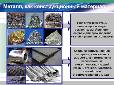 Конструкционные материалы древесина, металл, композитные материалы ...