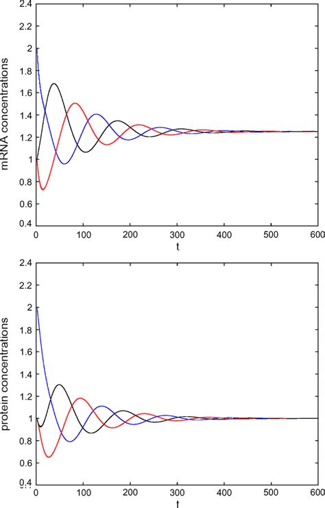 Numeric Simulation Of 19 Download Scientific Diagram