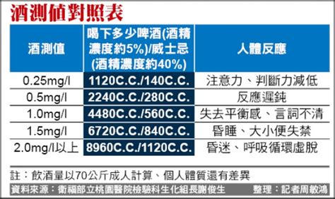 火燒車司機酒駕 遊覽車公司最多罰9萬 生活 自由時報電子報