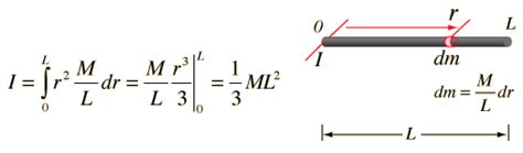 Moment of Inertia