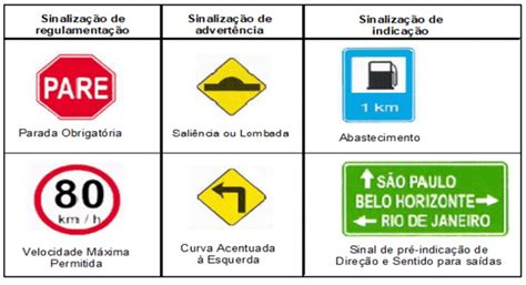 Import Ncia Da Sinaliza O Horizontal Vi Ria Revista