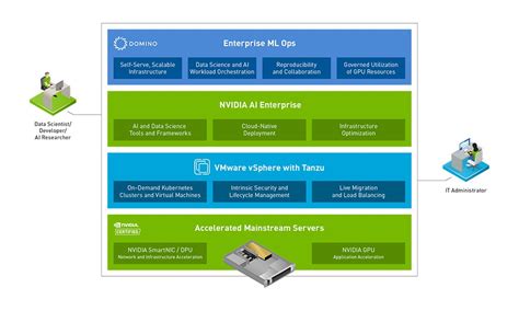 New NVIDIA AI Enterprise Release Lights Up Data Centers NVIDIA Blog