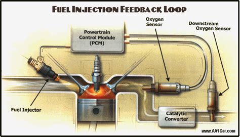 O Sensor Upstream Vs Downstream