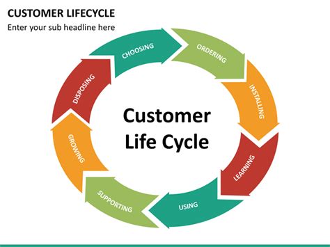 Customer Lifecycle PowerPoint Template SketchBubble