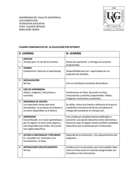 Cuadro Comparativo de la Educación PDF